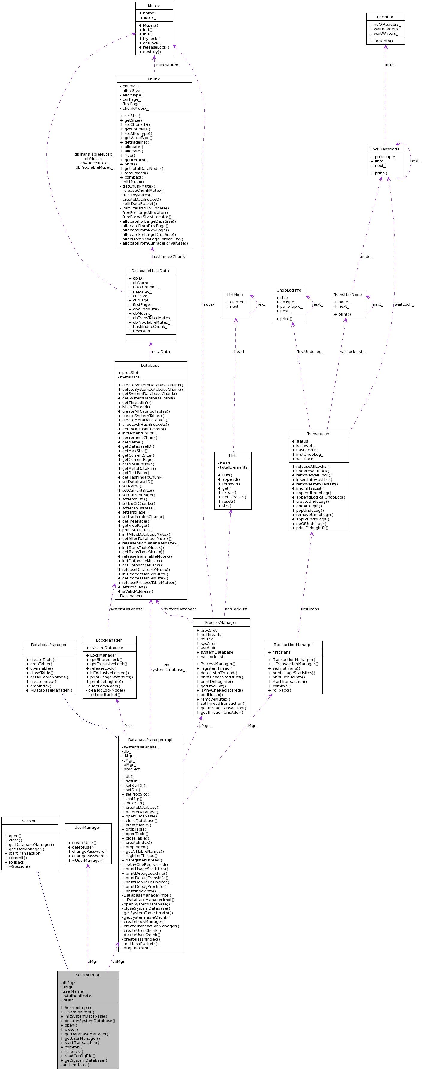 Collaboration graph