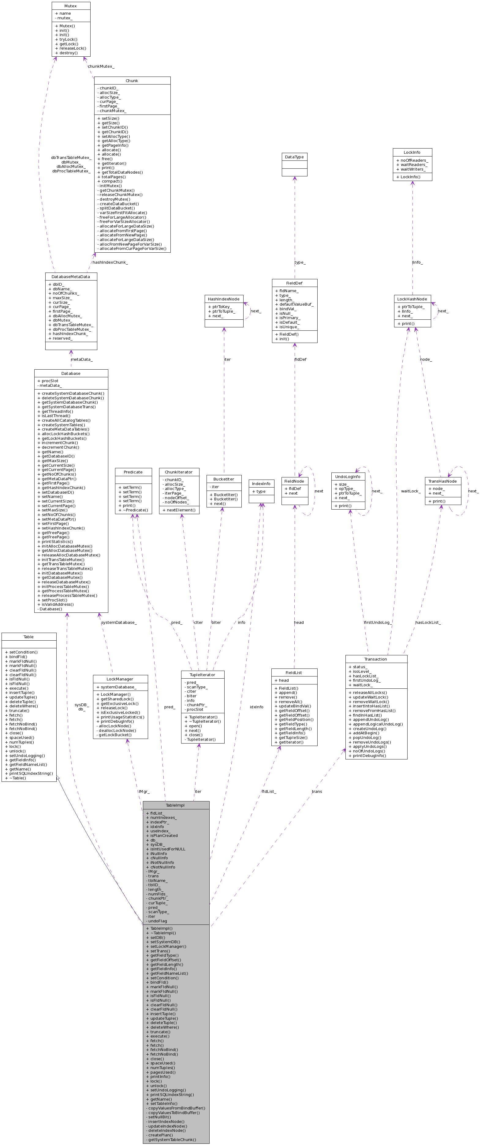 Collaboration graph