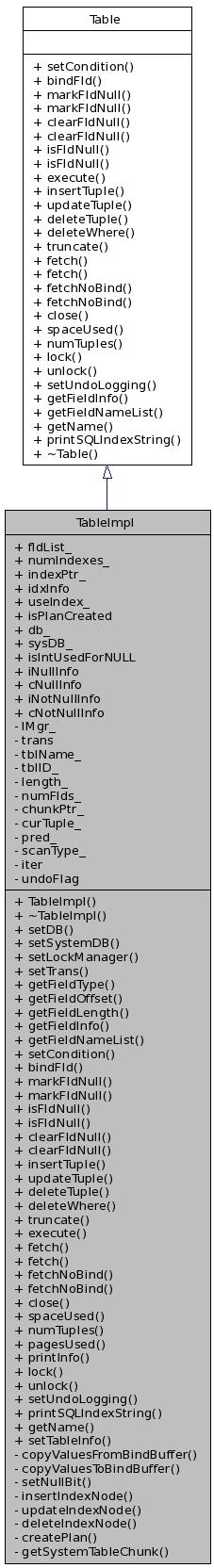 Inheritance graph